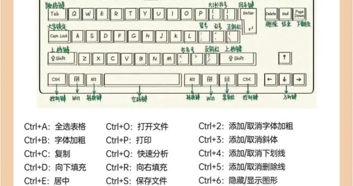 电脑粘贴快捷键：全面指南与高效使用技巧