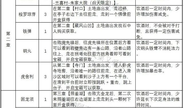 黑神话泡酒物全收集：解锁神秘酒方的全面指南