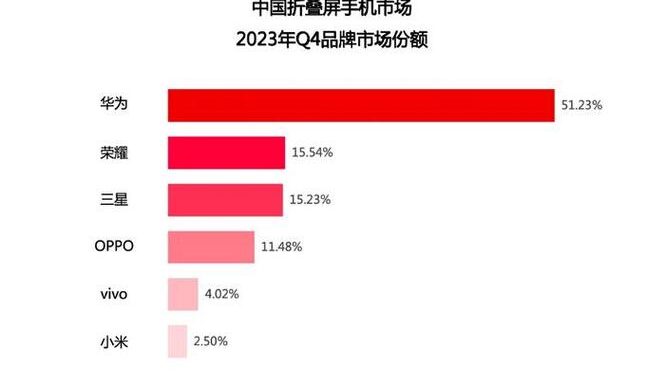 华为属于什么行业：全球领先的ICT解决方案提供商