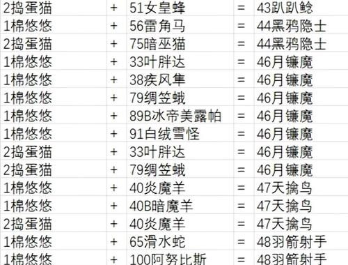 幻兽帕鲁怎么配种：详细步骤与策略指南