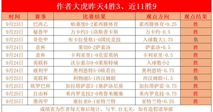 足球比分捷报：实时追踪赛事动态，掌握最新赛果