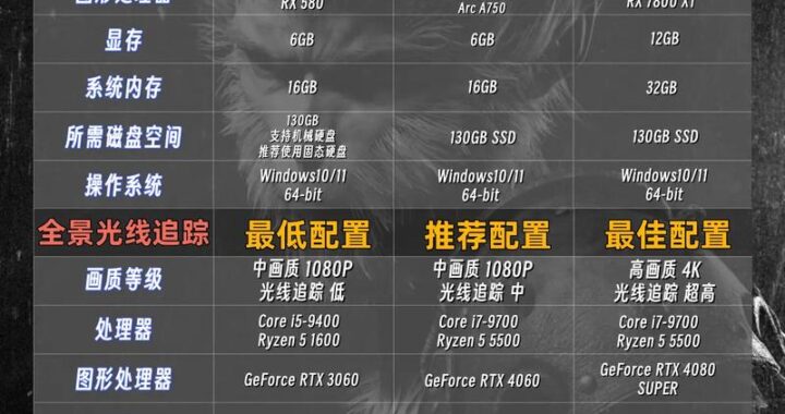 黑神话悟空怎么更新：详细步骤与注意事项