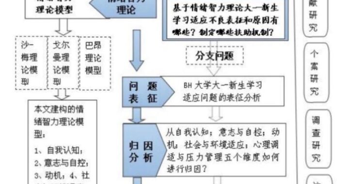论文思维导图：构建高效研究与写作的视觉工具
