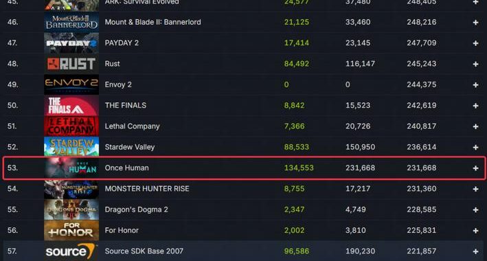 Steam国际版：全面指南与深度解析