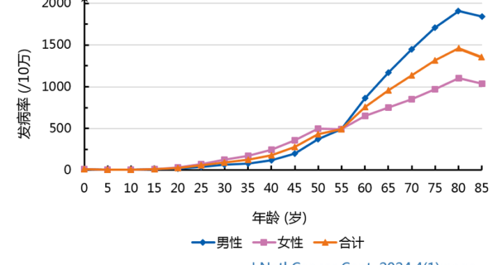 中国男人平均长度尺寸2024：详细数据与解读