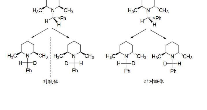非对映异构体：探索化学世界的奇妙多样性