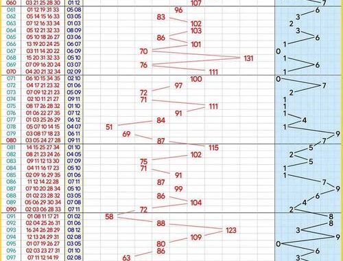 大乐透开奖走势图连线：深度解析与实战技巧