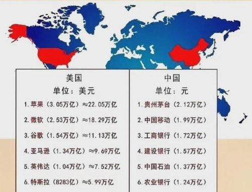 a股市值排名如何查询及影响因素分析？