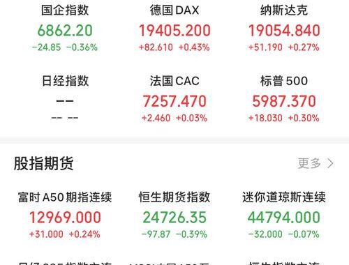 道琼指数即时：掌握市场动态，解读最新行情