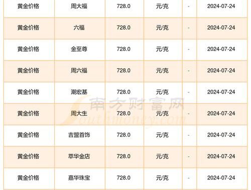 金价今天什么价格？详细解读今日黄金市场