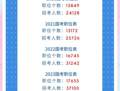 2024国考时间表是什么？全面解析报名、考试及成绩查询流程