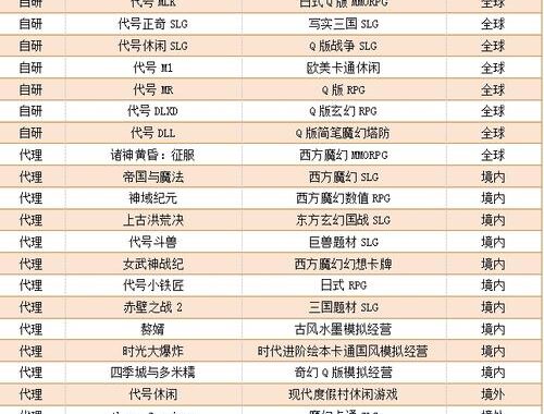 国内网游排行：哪个游戏最受欢迎？如何判断网游热度？