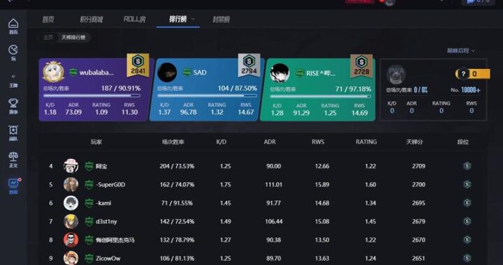 完美经济对战平台：策略与智慧的巅峰对决