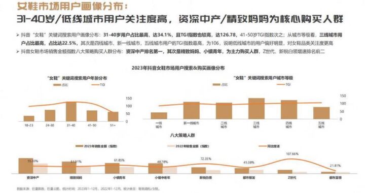 抖音数据分析：如何深入了解用户行为与市场趋势？