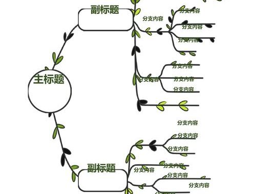 思维导图在线制作免费：哪里可以找到？如何高效使用？
