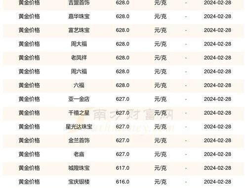 今日金价是多少钱一克？全面解析黄金市场最新动态