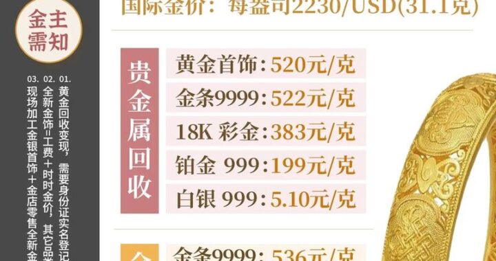 现在黄金价格是多少？如何全面了解并购买黄金？