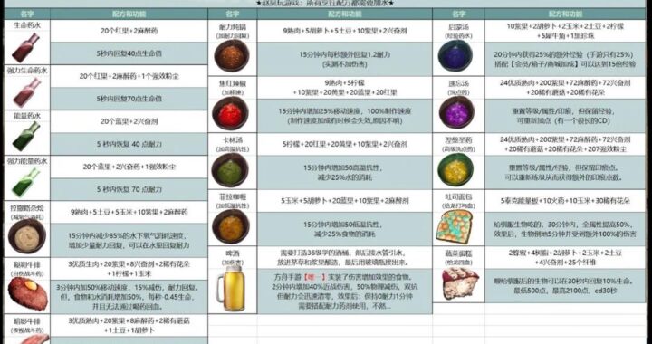 方舟生存进化物品代码大全：解锁游戏新体验