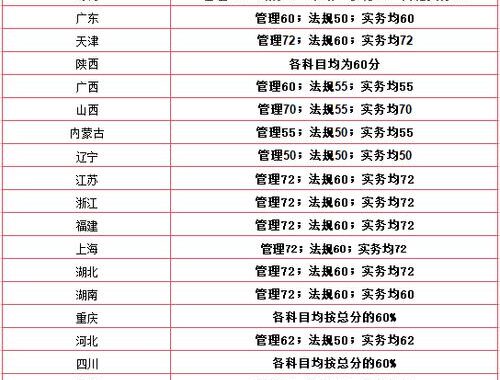 二级建造师证书查询：详细步骤与指南