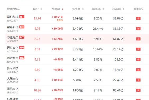 黑神话销售额：国产3A大作的市场奇迹
