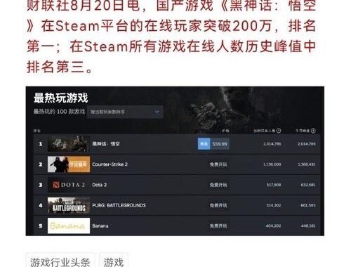 黑神话悟空销量统计：全球热销，刷新记录