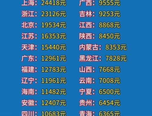 随着人均收入水平提高居民消费能力持续提升消费主要的主要类型有