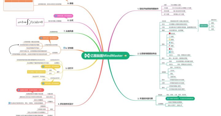 xmind思维导图网页版：高效在线绘制思维导图的终极指南