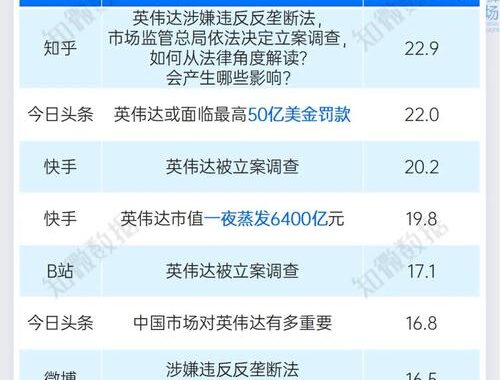 英伟达反垄断调查进展：涉嫌违反《反垄断法》及收购案限制条件