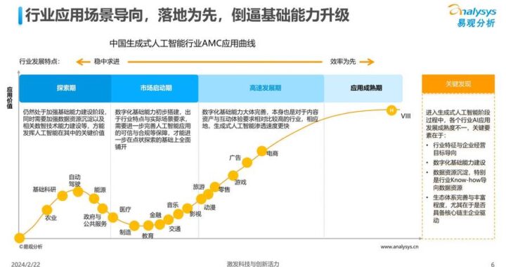 中国人工智能发展现状如何？多维度解析其现状与未来趋势