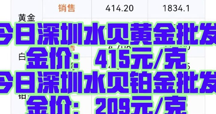 今日水贝金价：实时行情与影响因素深度解析