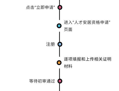 成都人才公共服务平台：全面指南与操作详解