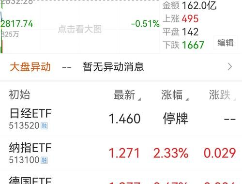 上证指数实时数据：深度解析与未来展望