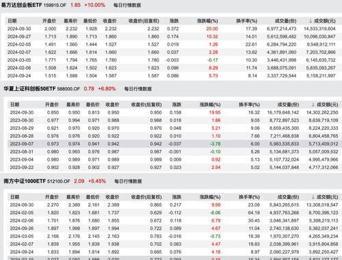 股票历史数据下载：如何高效获取并分析？