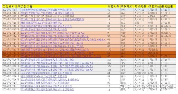 山东人才引进：如何高效参与并脱颖而出？