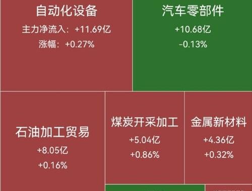 大盘资金流向：深度解析与追踪策略