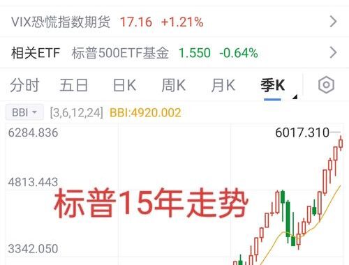 eastmoney东方财富网股：全面解析与投资策略