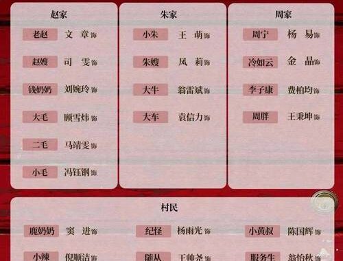 好东西演员表有哪些？如何全面了解这部作品的演员阵容？