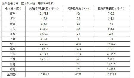 我国海岸线总长是多少？全面解析中国海岸线概况