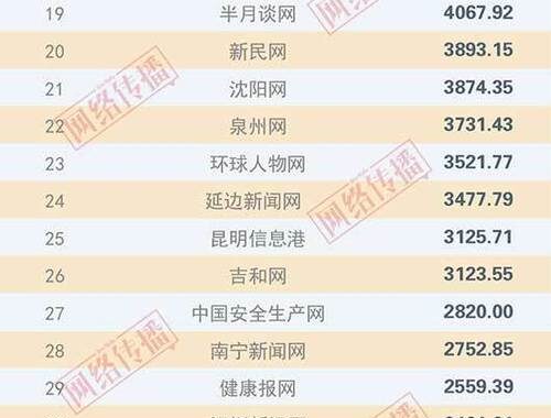 世界网站排名：权威榜单与评估标准深度解析