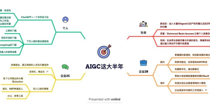 免费ai思维导图在线：智能工具助力高效思维整理