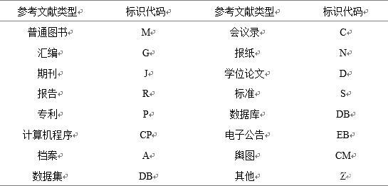 文献类型标识代码：全面解析与应用指南
