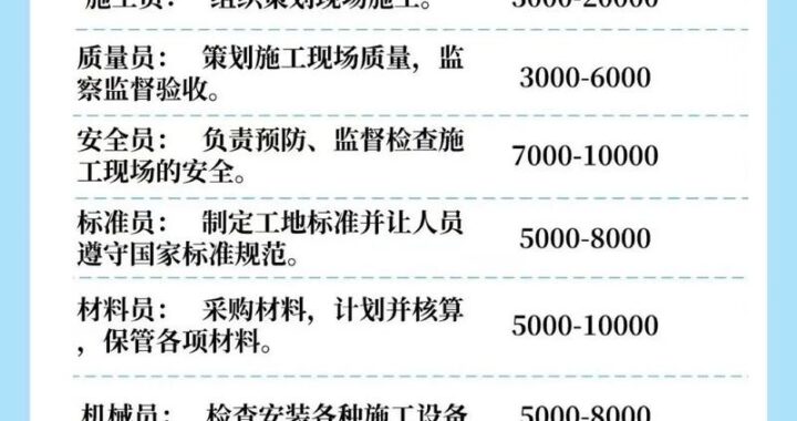 八大员证书查询：详细步骤与注意事项