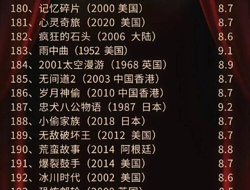 豆瓣电影排行：深度解析与高分佳作推荐