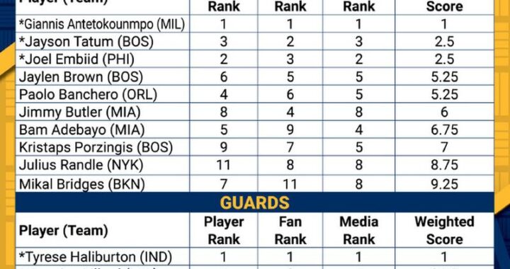 NBA全明星投票：全方位指南与策略