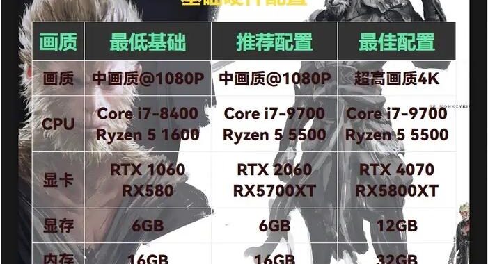 黑神话悟空作弊器：游戏作弊的警示与反思
