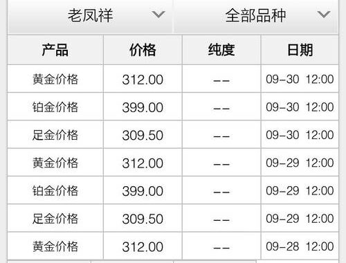 黄金价格今天多少一克老凤祥？详细解析及市场趋势