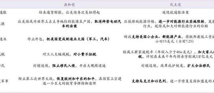 特朗普上台对中国股市的影响：多维度分析与应对策略