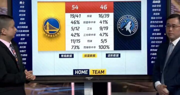勇士vs森林狼直播在线观看：如何流畅观看NBA精彩对决