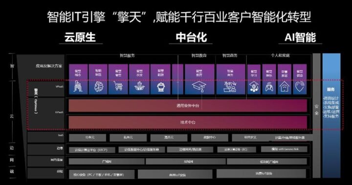 联想智能引擎在哪：详细探索与设置指南
