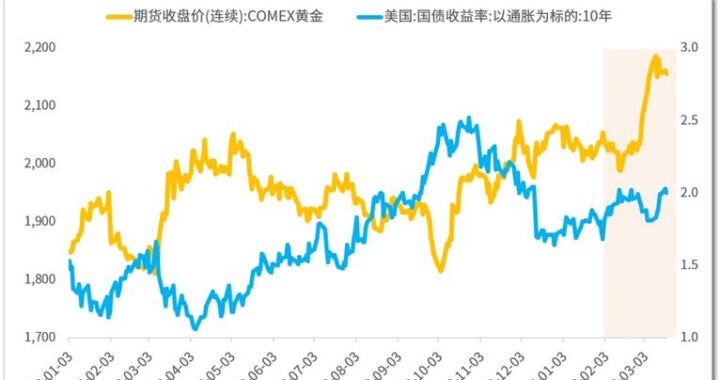 国际金价走势图：深度解析与未来展望